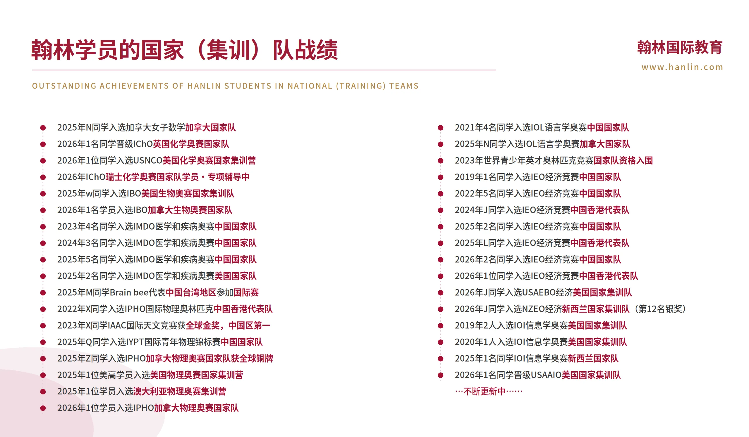 翰林学员国家队赛事战绩 — USACO/HiMCM/澳洲AMC等国际竞赛获奖情况
